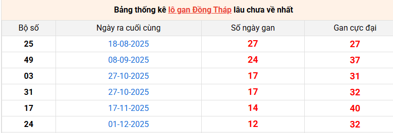 lo-gan-dong-thap-ngay-02-03