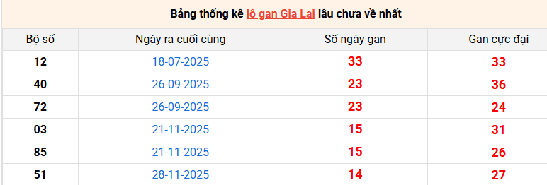 lo-gan-gia-lai-ngay-13-3