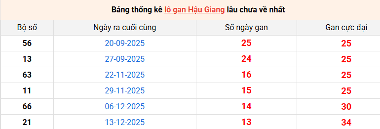 lo-gan-hau-giang-ngay-21-3
