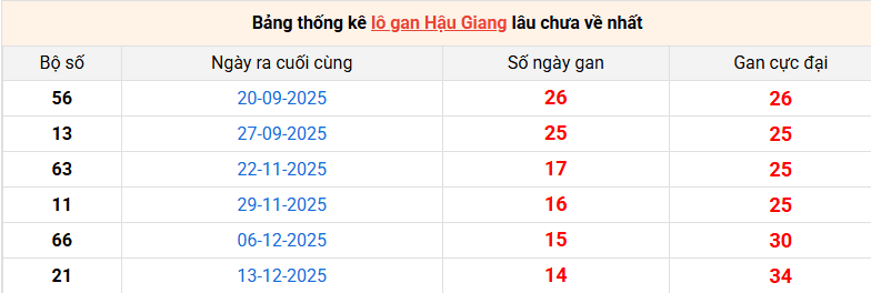 lo-gan-hau-giang-ngay-28-3 lo-gan-hau-giang-ngay-28-3
