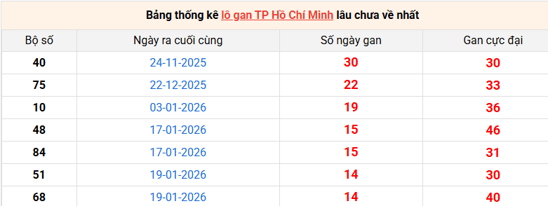 lo-gan-hcm-ngay-14-3
