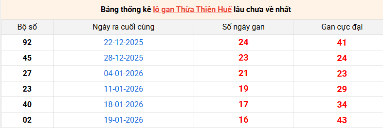 lo-gan-hue-ngay-22-3