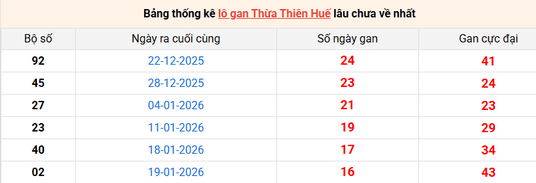 /lo-gan-hue-ngay-23-3 /lo-gan-hue-ngay-23-3