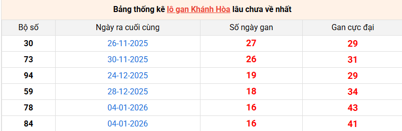 /lo-gan-khanh-hoa-ngay-04-3 /lo-gan-khanh-hoa-ngay-04-3