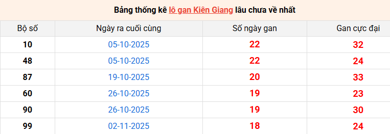 lo-gan-kien-giang-ngay-15-3
