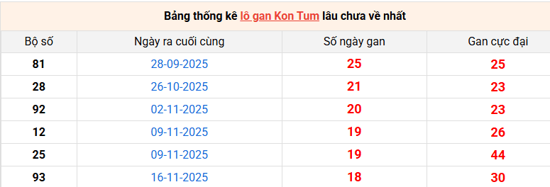 lo-gan-kon-tum-ngay-29-3 lo-gan-kon-tum-ngay-29-3