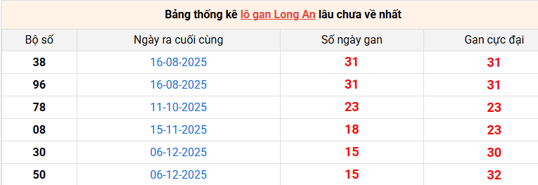 lo-gan-long-an-ngay-28-3 lo-gan-long-an-ngay-28-3