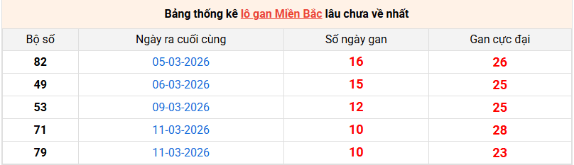 lo-gan-mb-ngay-22-3 lo-gan-mb-ngay-22-3
