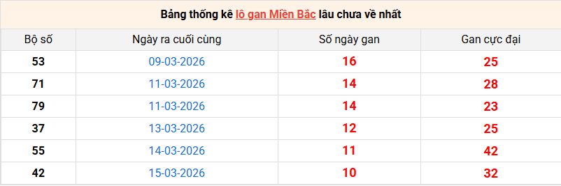 lo-gan-mb-ngay-26-3 lo-gan-mb-ngay-26-3