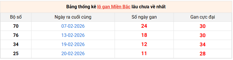 lo-gan-mb-ngay-4-3 lo-gan-mb-ngay-4-3