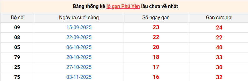 lo-gan-phu-yen-ngay-02-03