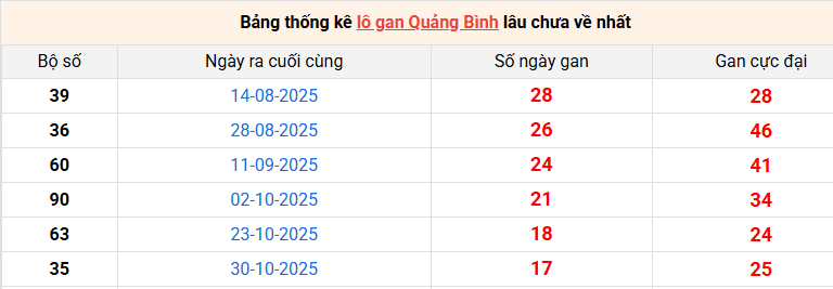 lo-gan-quang-binh-ngay-05-3 lo-gan-quang-binh-ngay-05-3
