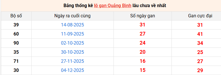 /lo-gan-quang-binh-ngay-26-3 /lo-gan-quang-binh-ngay-26-3