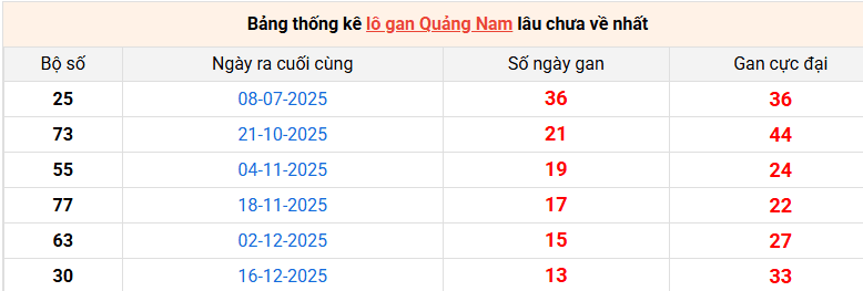 lo-gan-quang-nam-ngay-24-3 lo-gan-quang-nam-ngay-24-3