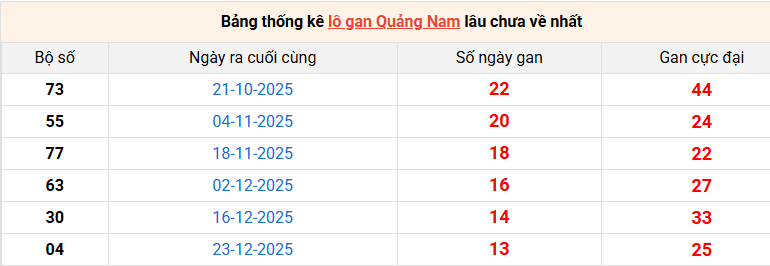 lo-gan-quang-nam-ngay-31-3