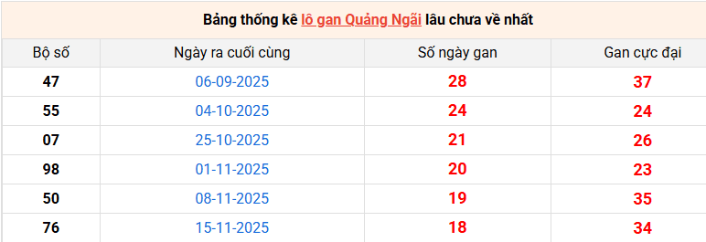 lo-gan-quang-ngai-ngay-28-3 lo-gan-quang-ngai-ngay-28-3