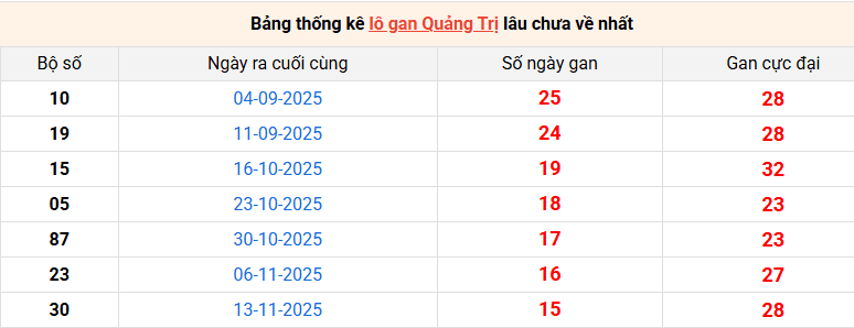 lo-gan-quang-tri-ngay-05-3 lo-gan-quang-tri-ngay-05-3