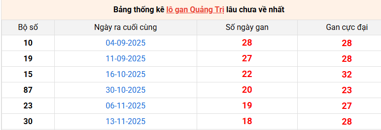 lo-gan-quang-tri-ngay-26-3 lo-gan-quang-tri-ngay-26-3