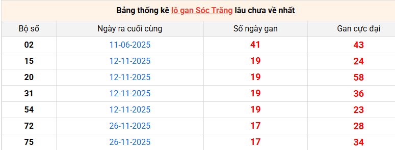 lo-gan-soc-trang-ngay-01-4