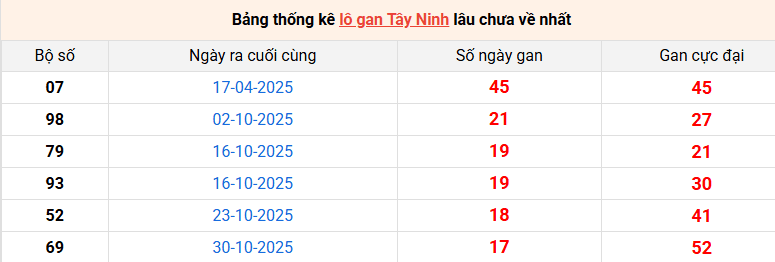 lo-gan-tay-ninh-ngay-05-3 lo-gan-tay-ninh-ngay-05-3