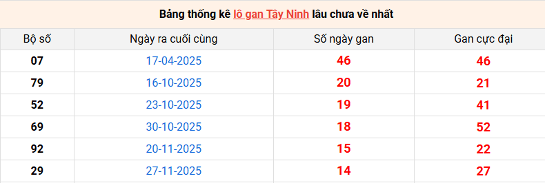 lo-gan-tay-ninh-ngay-12-3
