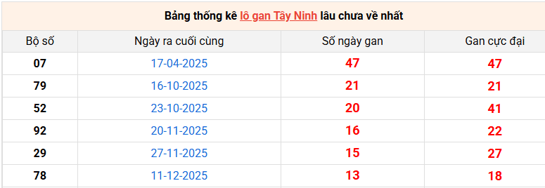 lo-gan-tay-ninh-ngay-19-3