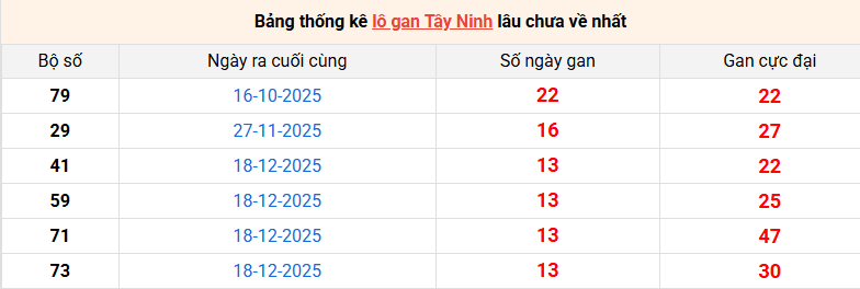 lo-gan-tay-ninh-ngay-26-3 lo-gan-tay-ninh-ngay-26-3