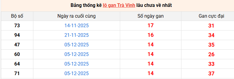 lo-gan-tra-vinh-ngay-20-3