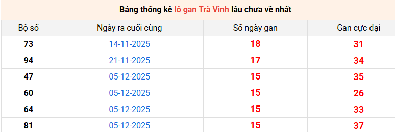 lo-gan-tra-vinh-ngay-27-3 lo-gan-tra-vinh-ngay-27-3