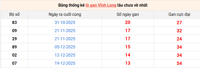 lo-gan-vinh-long-ngay-27-3 lo-gan-vinh-long-ngay-27-3