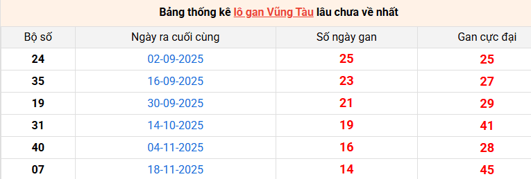 lo-gan-vung-tau-ngay-03-3