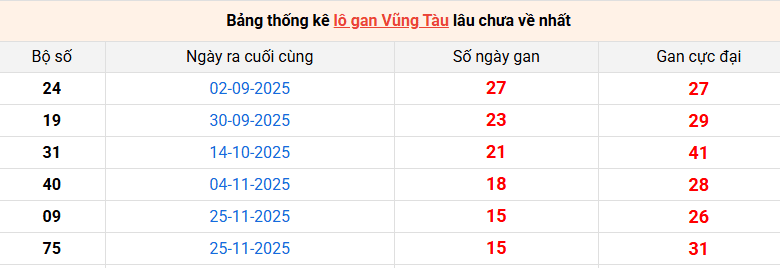 lo-gan-vung-tau-ngay-17-3
