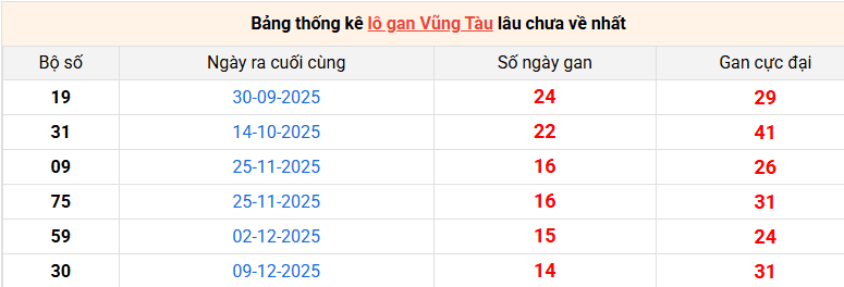 /lo-gan-vung-tau-ngay-24-3