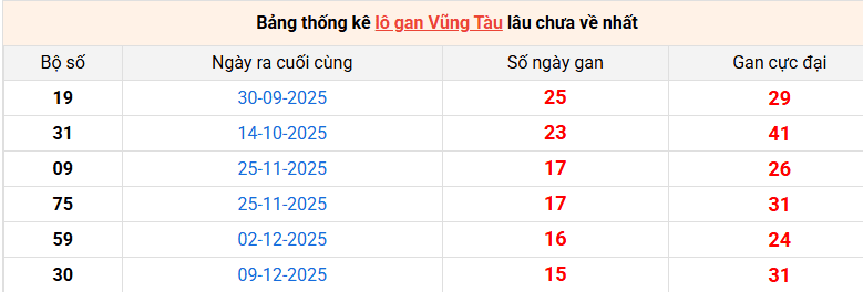 lo-gan-vung-tau-ngay-31-3