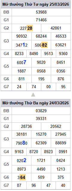 lo-roi-3-ngay-mb-ngay-26-3 lo-roi-3-ngay-mb-ngay-26-3