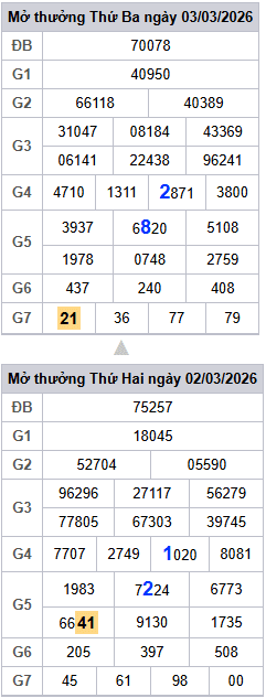 lo-roi-3-ngay-mb-ngay-4-3 lo-roi-3-ngay-mb-ngay-4-3