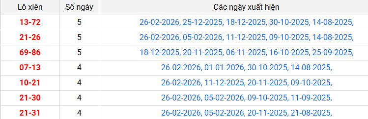 lo-xien-an-giang-ngay-05-3 lo-xien-an-giang-ngay-05-3