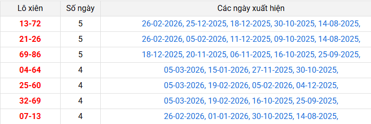 lo-xien-an-giang-ngay-12-3