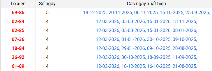 lo-xien-an-giang-ngay-19-3