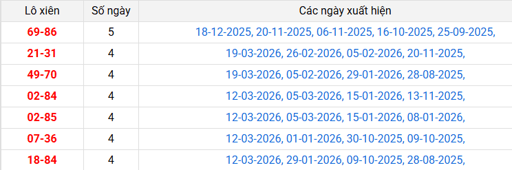 /lo-xien-an-giang-ngay-26-3