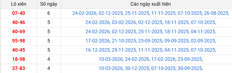 /lo-xien-bac-lieu-ngay-17-3