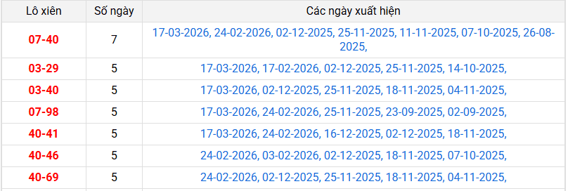 lo-xien-bac-lieu-ngay-24-3