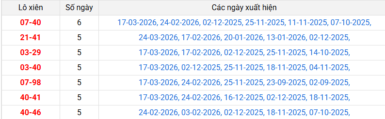 lo-xien-bac-lieu-ngay-31-3 lo-xien-bac-lieu-ngay-31-3