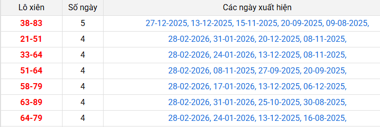 lo-xien-binh-phuoc-ngay-7-3
