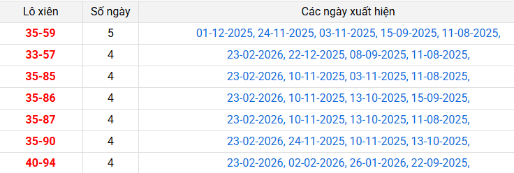 lo-xien-ca-mau-ngay-02-03 lo-xien-ca-mau-ngay-02-03