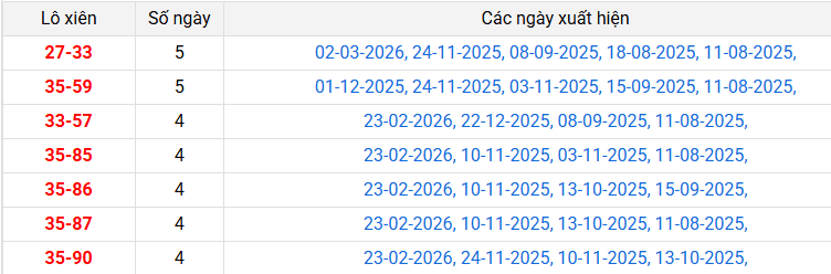 lo-xien-ca-mau-ngay-9-3 lo-xien-ca-mau-ngay-9-3