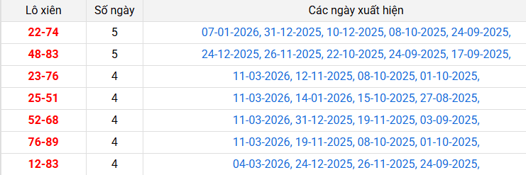 lo-xien-can-tho-ngay-18-3
