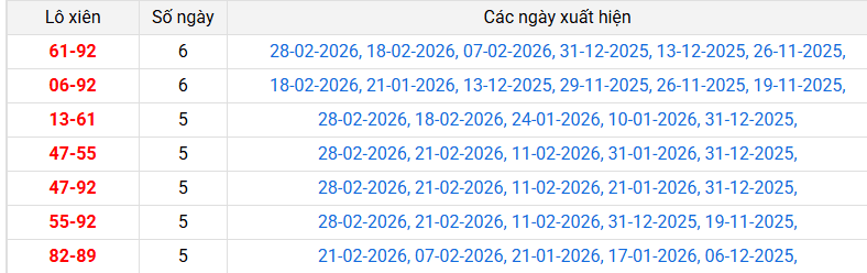 lo-xien-da-nang-ngay-04-3 lo-xien-da-nang-ngay-04-3