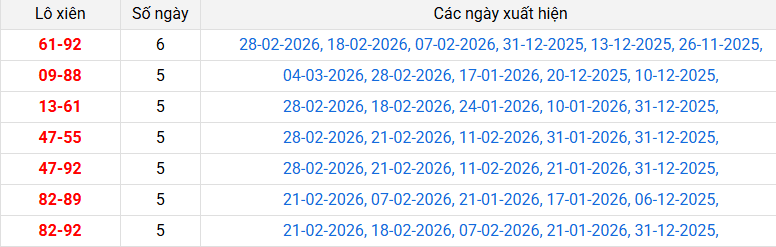 lo-xien-da-nang-ngay-11-3