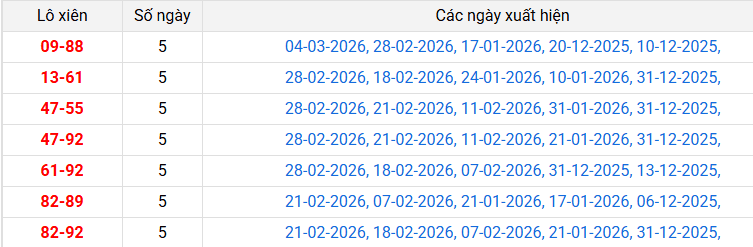 lo-xien-da-nang-ngay-14-3